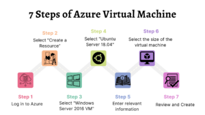 Azure networking interview