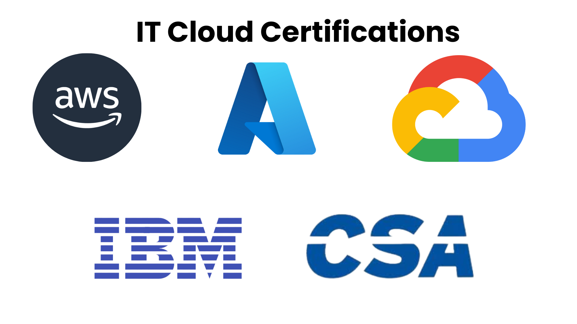 IT Cloud Certifications
