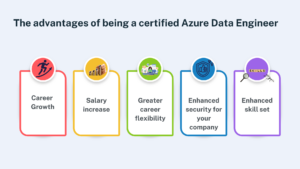 Azure data engineer certification