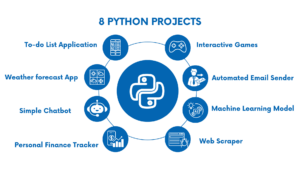 Python Projects