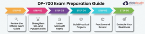 Exam Guide Exam Guide
