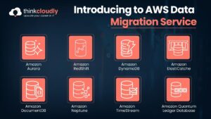 AWS database Migration Service