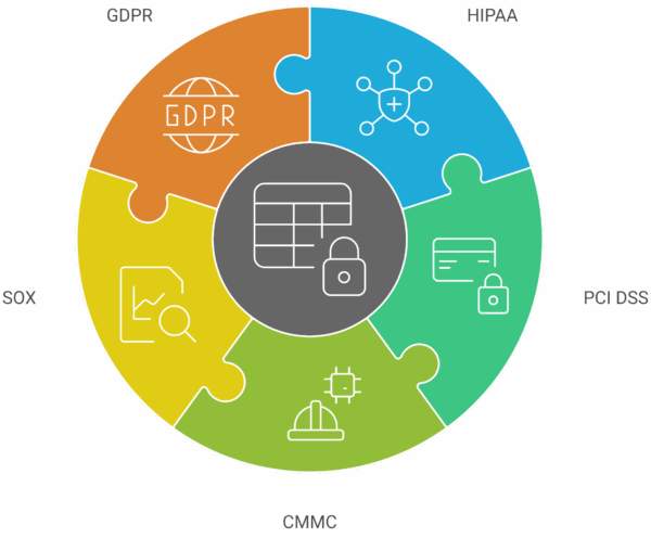Discover the top 5 GRC Frameworks - ThinkCloudly
