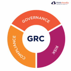 GRC