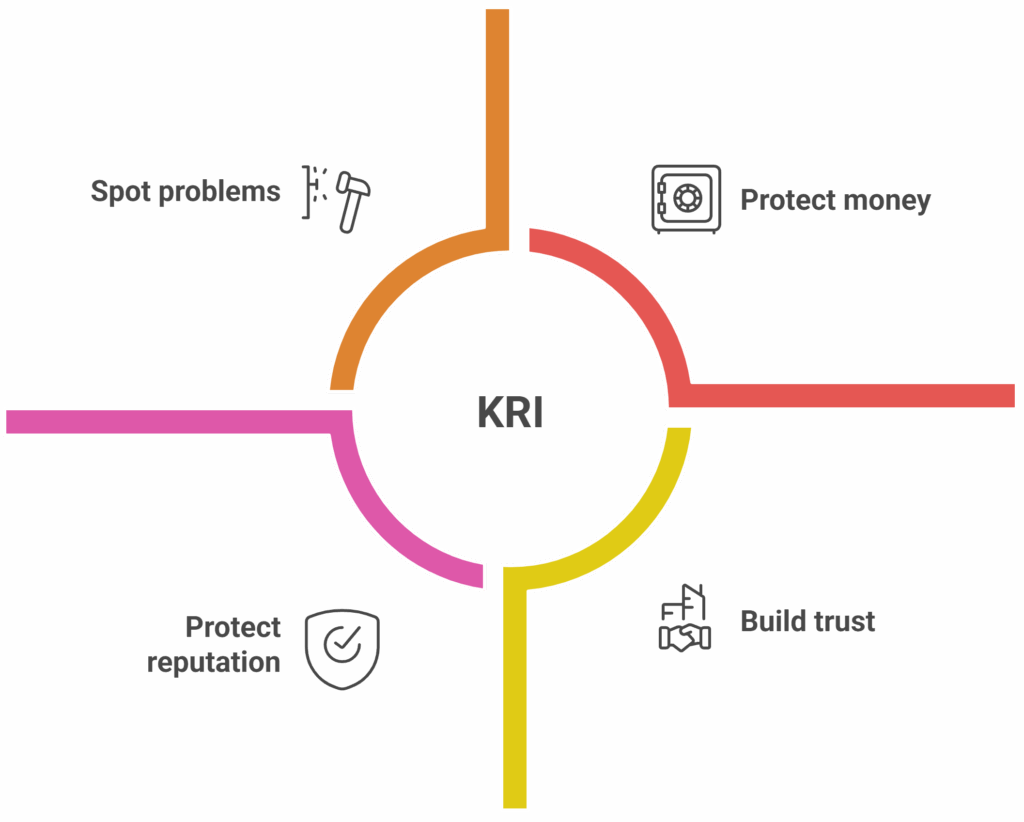 Kris Visualization Examples Understanding KRIs: What Is a Key Risk Indicator and Why It Matters ...