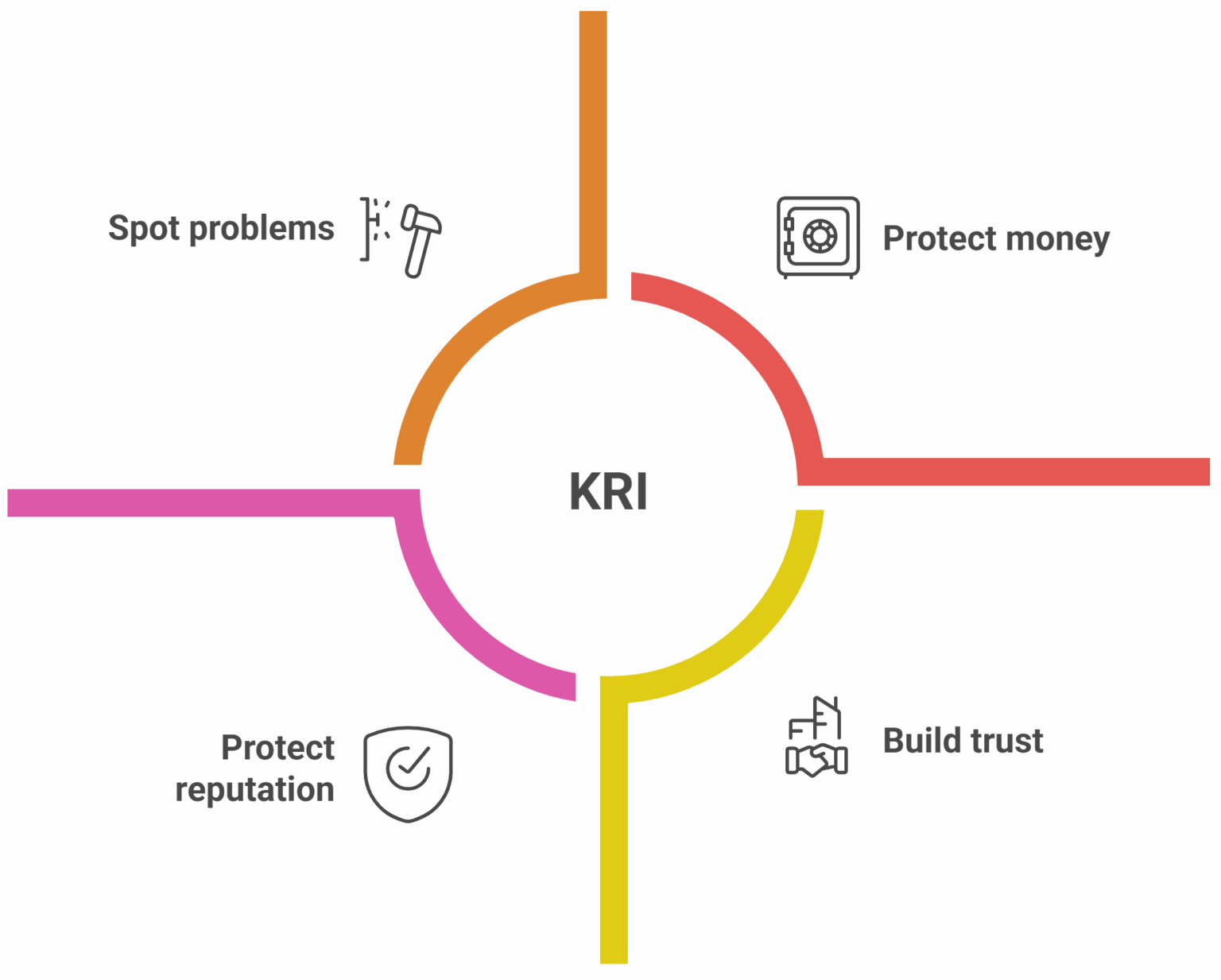Key Risk Table Understanding KRIs: What Is a Key Risk Indicator and Why It Matters ...