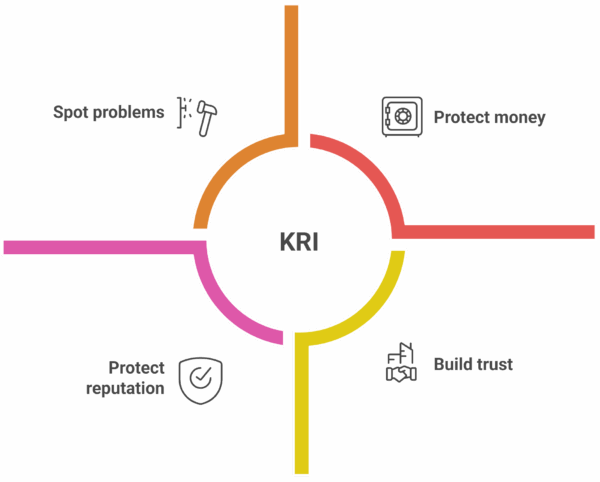 Key Risk Indicator Definition Understanding KRIs: What Is a Key Risk Indicator and Why It Matters ...