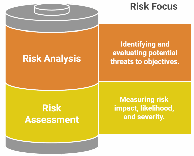 Risk Assessment vs Risk Analysis: A Complete Guide - ThinkCloudly
