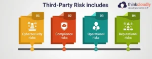 Third-party risks