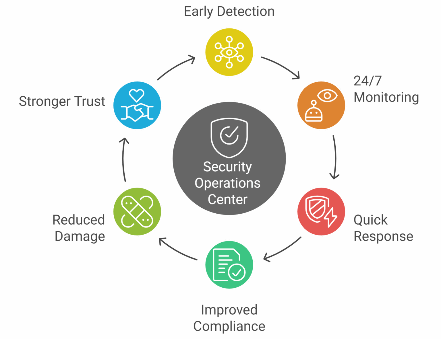 What is a Security Operations Center (SOC)? - ThinkCloudly