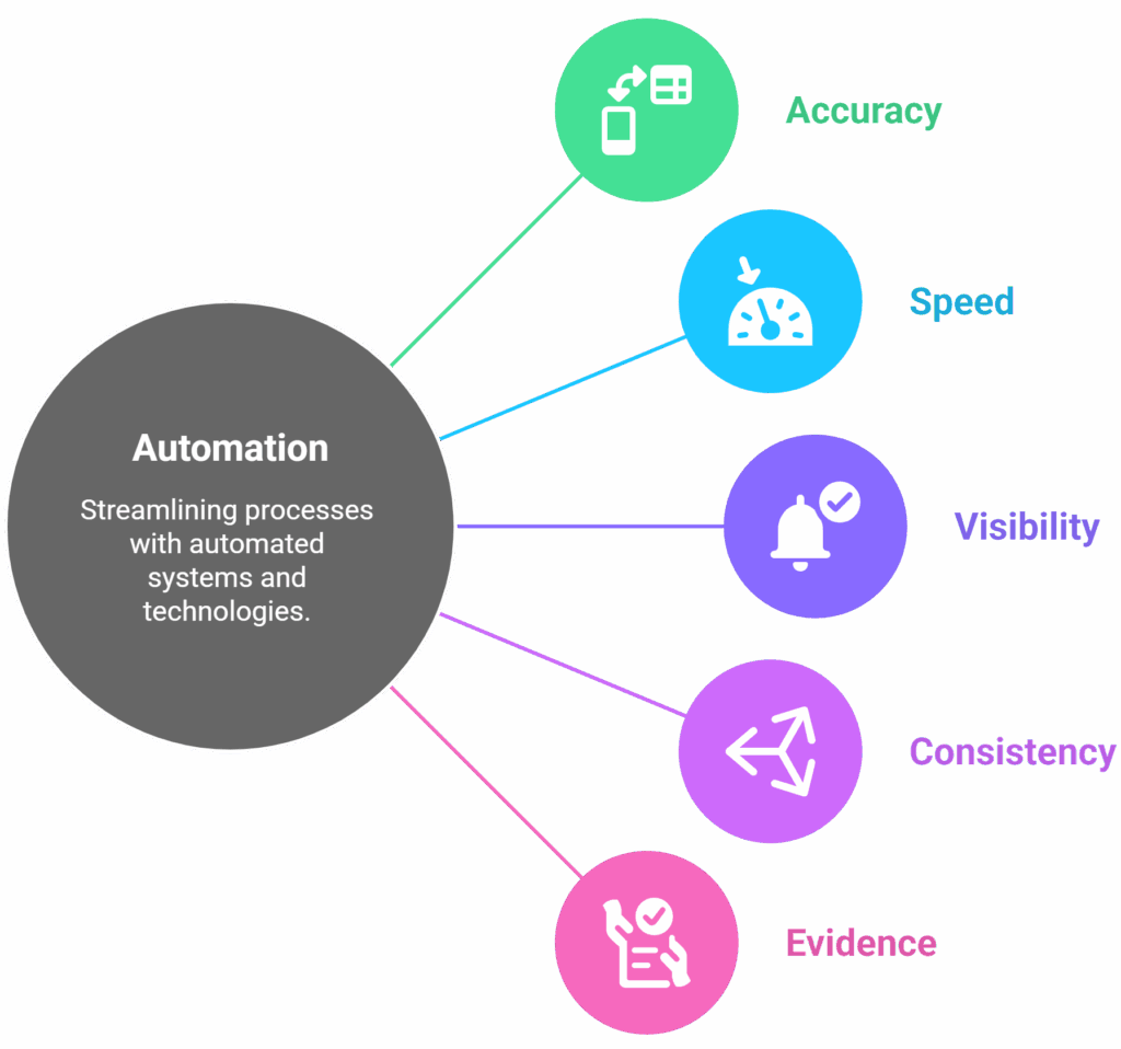 A Framework for Formulating an IT Controls Automation Strategy ...