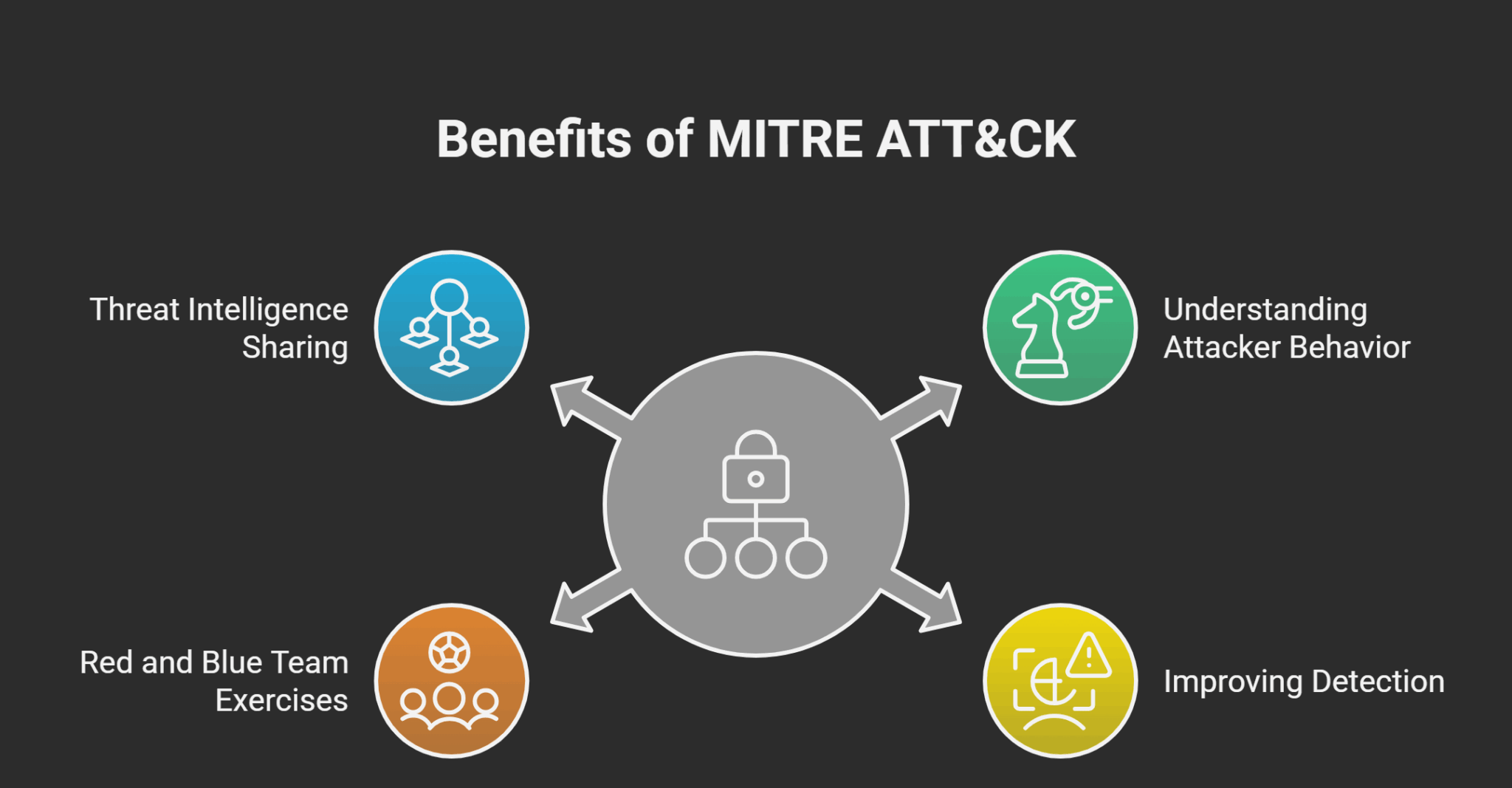 Understanding the MITRE ATT&CK Framework - ThinkCloudly