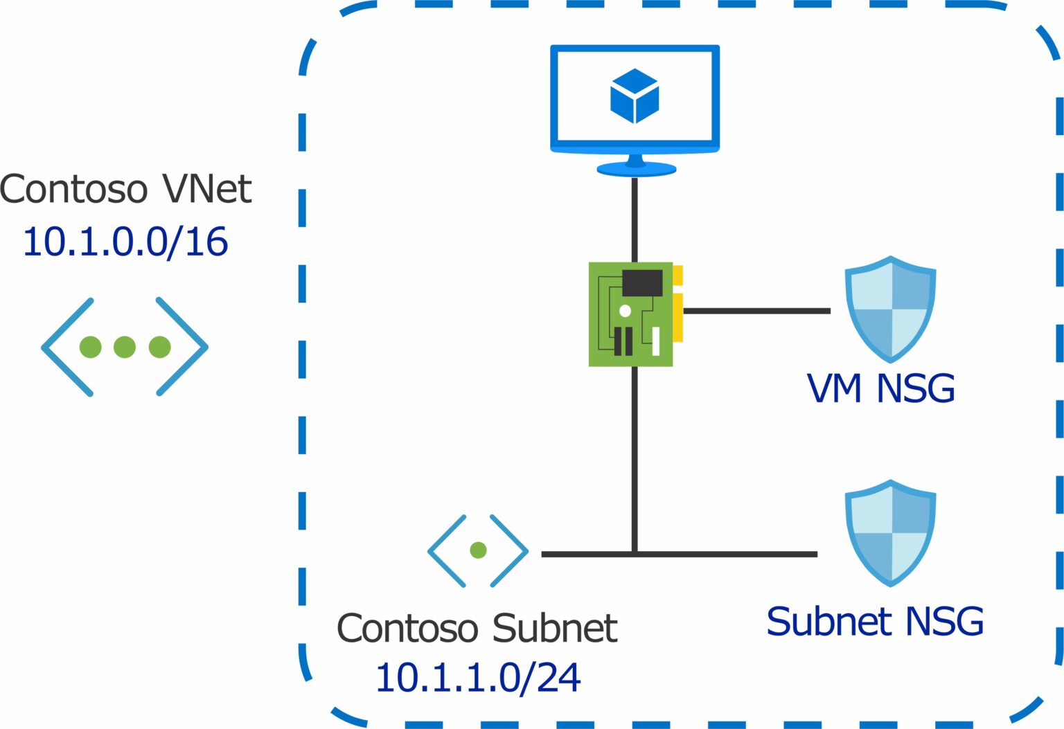 Azure Virtual Network and Security Group Configuration Q&A