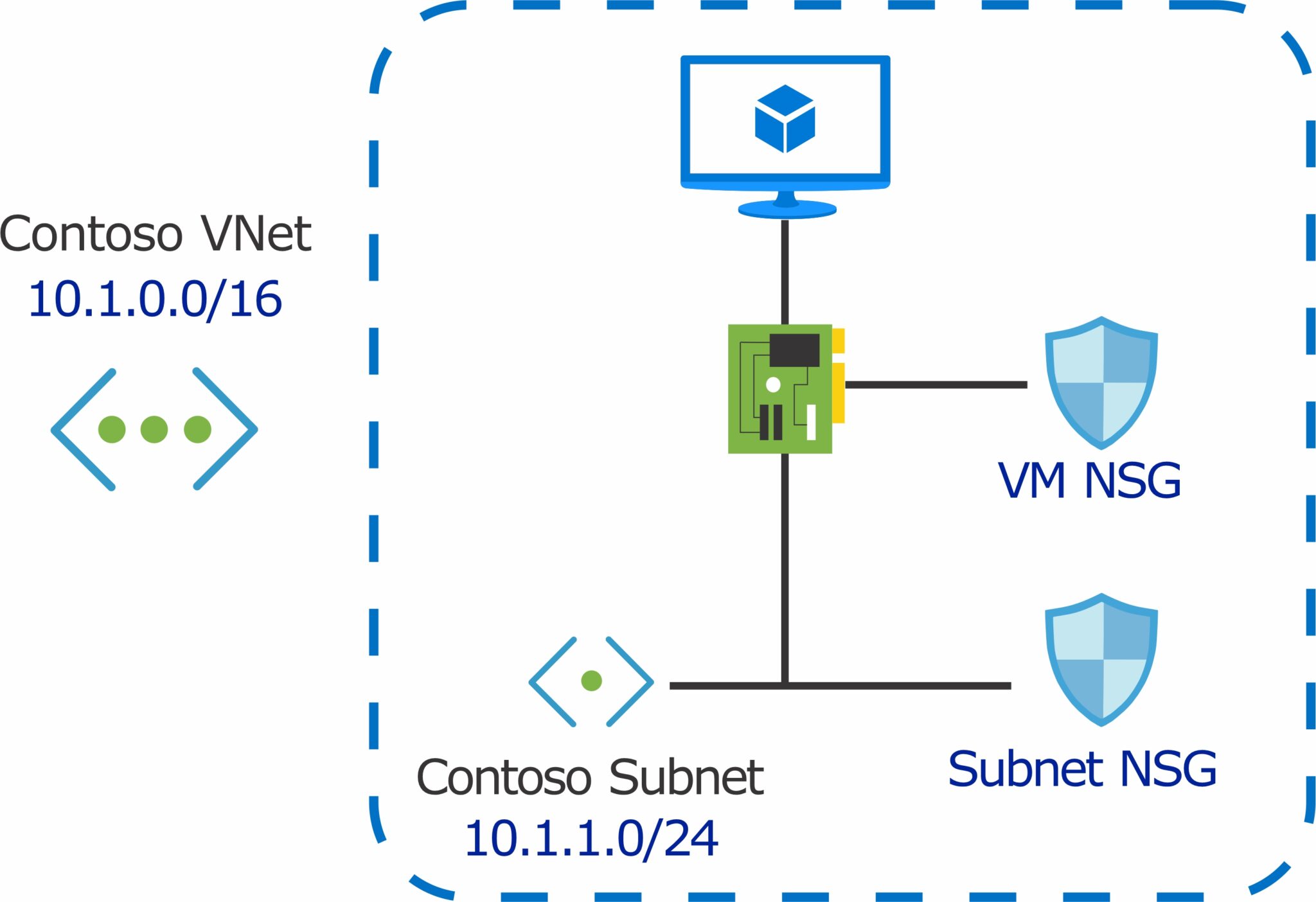 Azure Virtual Network and Security Group Configuration Q&A