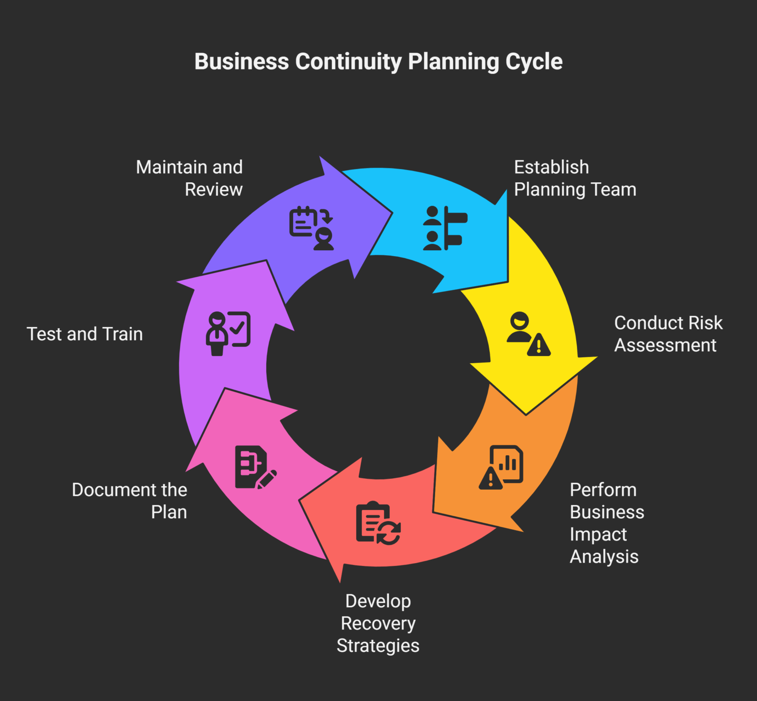 What Is Business Continuity Planning (BCP) and Why It Matters ...