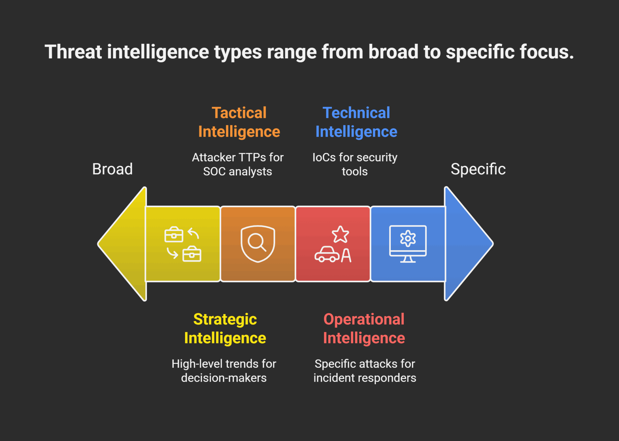 Top Threat Intelligence & Attack Framework Questions for SOC Analysts
