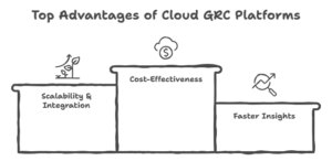 Advantages of cloud GRC platforms