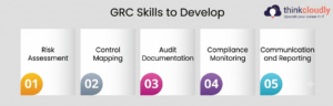 GRC Skills