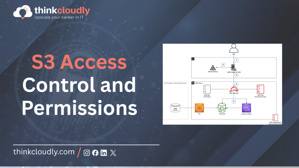 S3 Access Control and Permissions