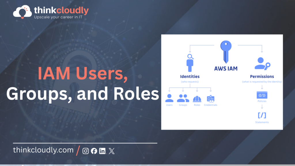 IAM Users, Groups, and Roles