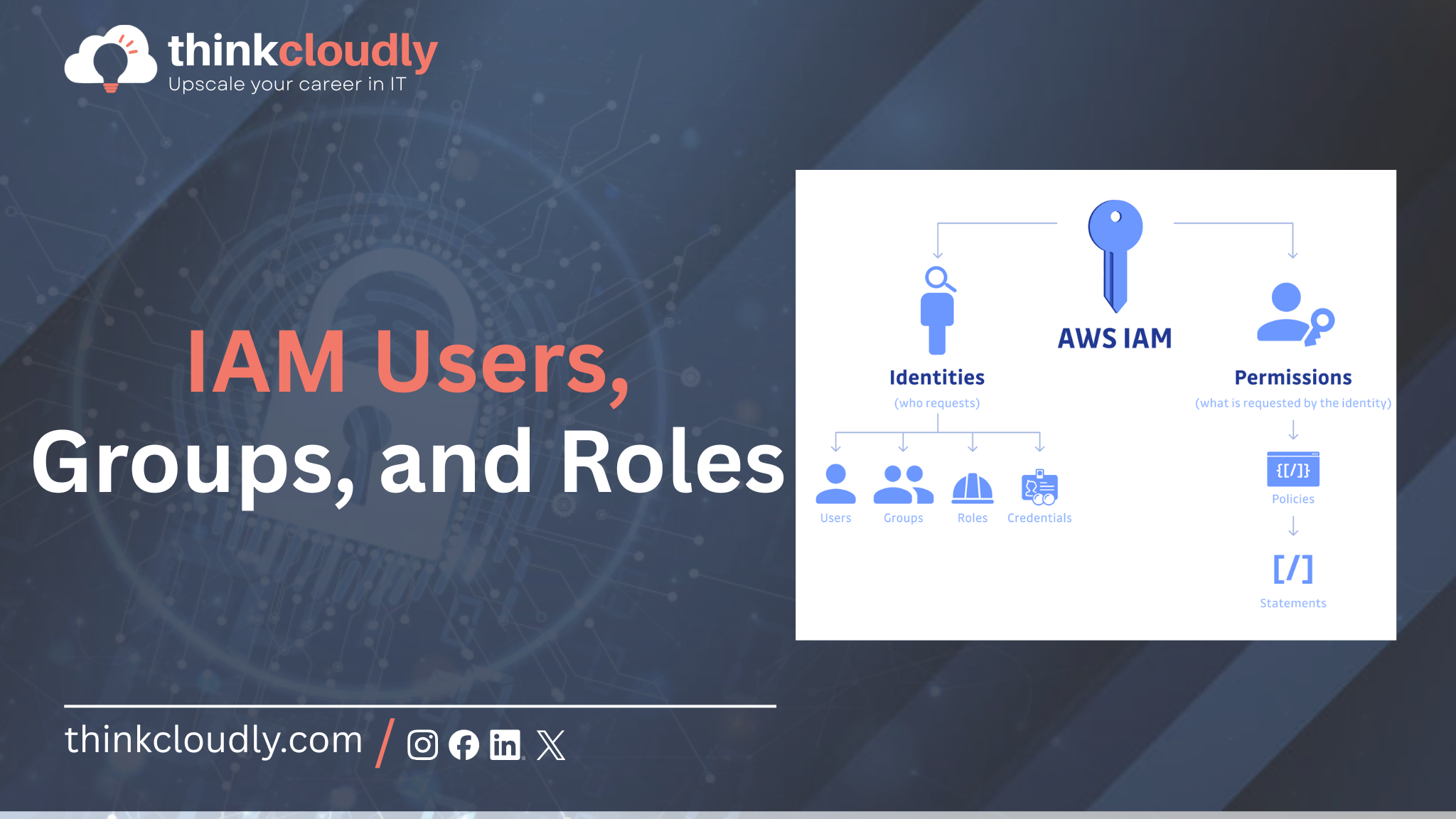 IAM Users, Groups, and Roles