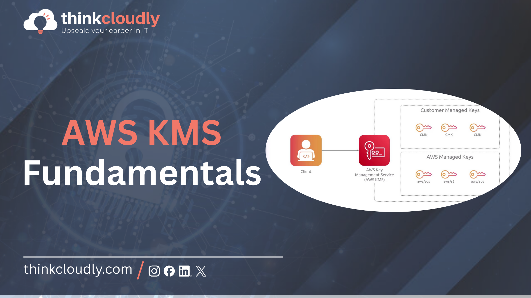AWS KMS Fundamentals
