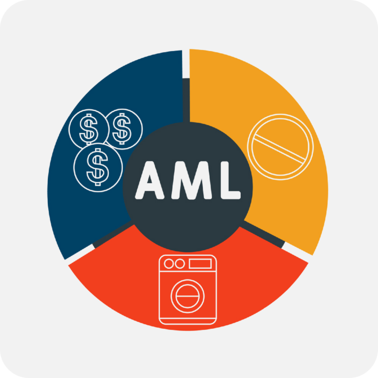 Online Anti-Money Laundering (AML) Course