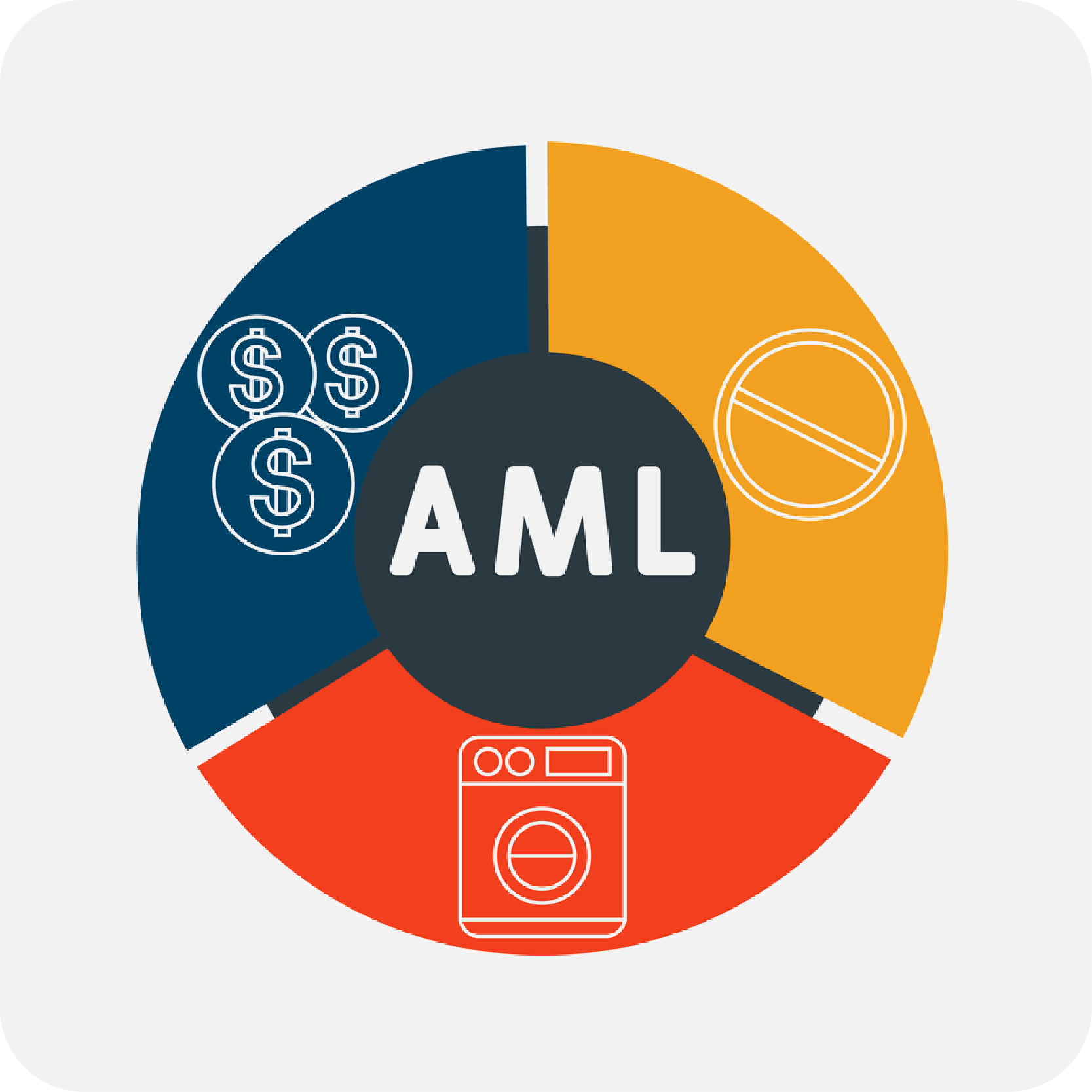 Curated visual reference: Picture Idea: Online Anti Money Laundering Aml Course