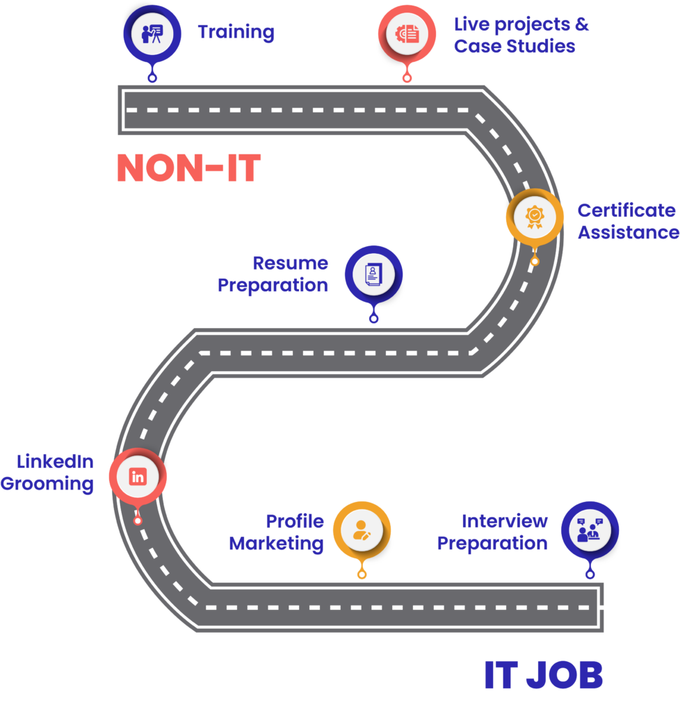 Our Student's Lifecycle