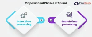 Phases of Splunk
