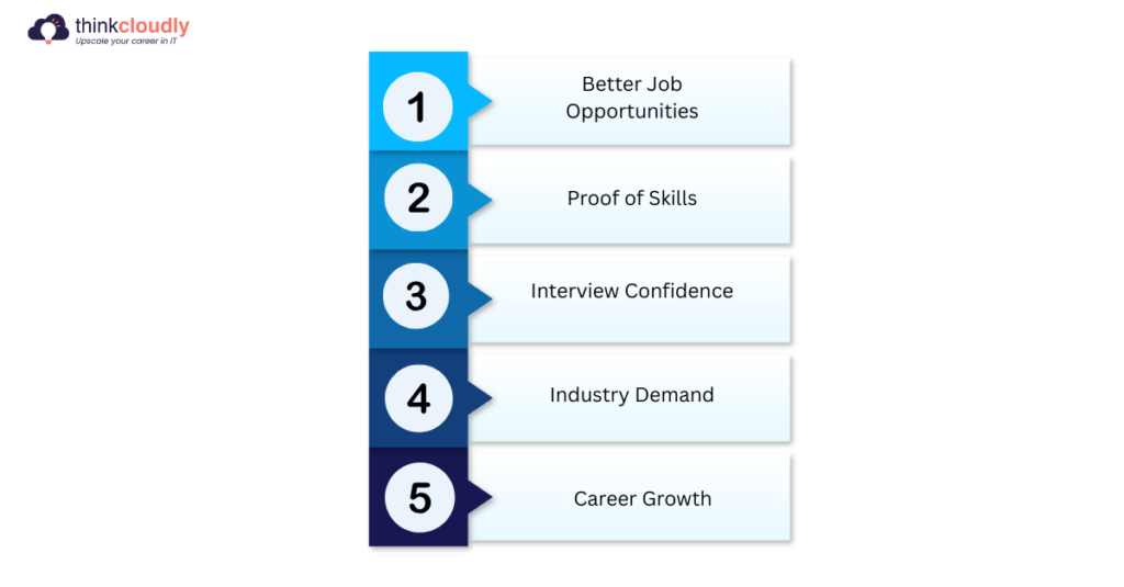 Some reasons why you need to have Ansible certification Some reasons why you need to have Ansible certification