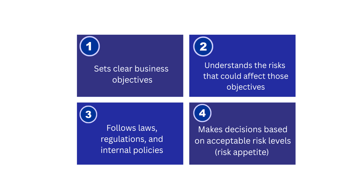 align GRC with business strategy align GRC with business strategy