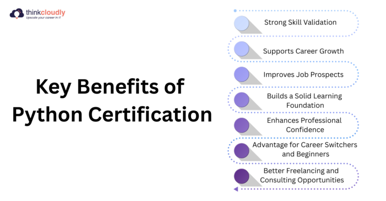 Python Certification: Is It Worth It for Your Career?
