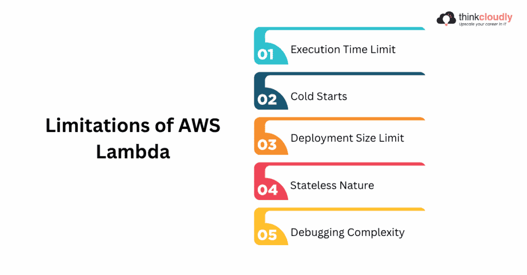 25 Most Asking AWS Lambda Interview Questions and Answers