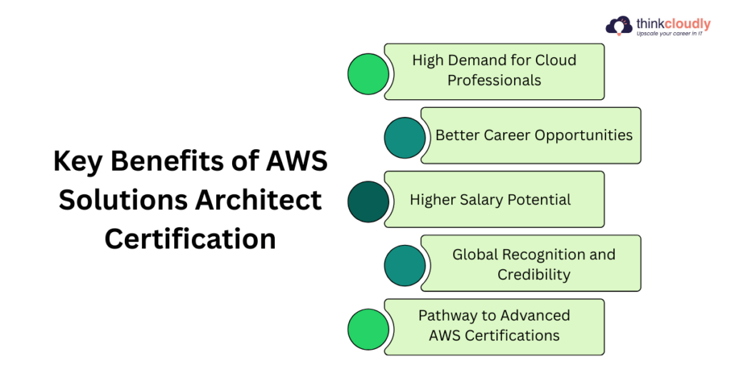 AWS Solutions Architect Certification benefits