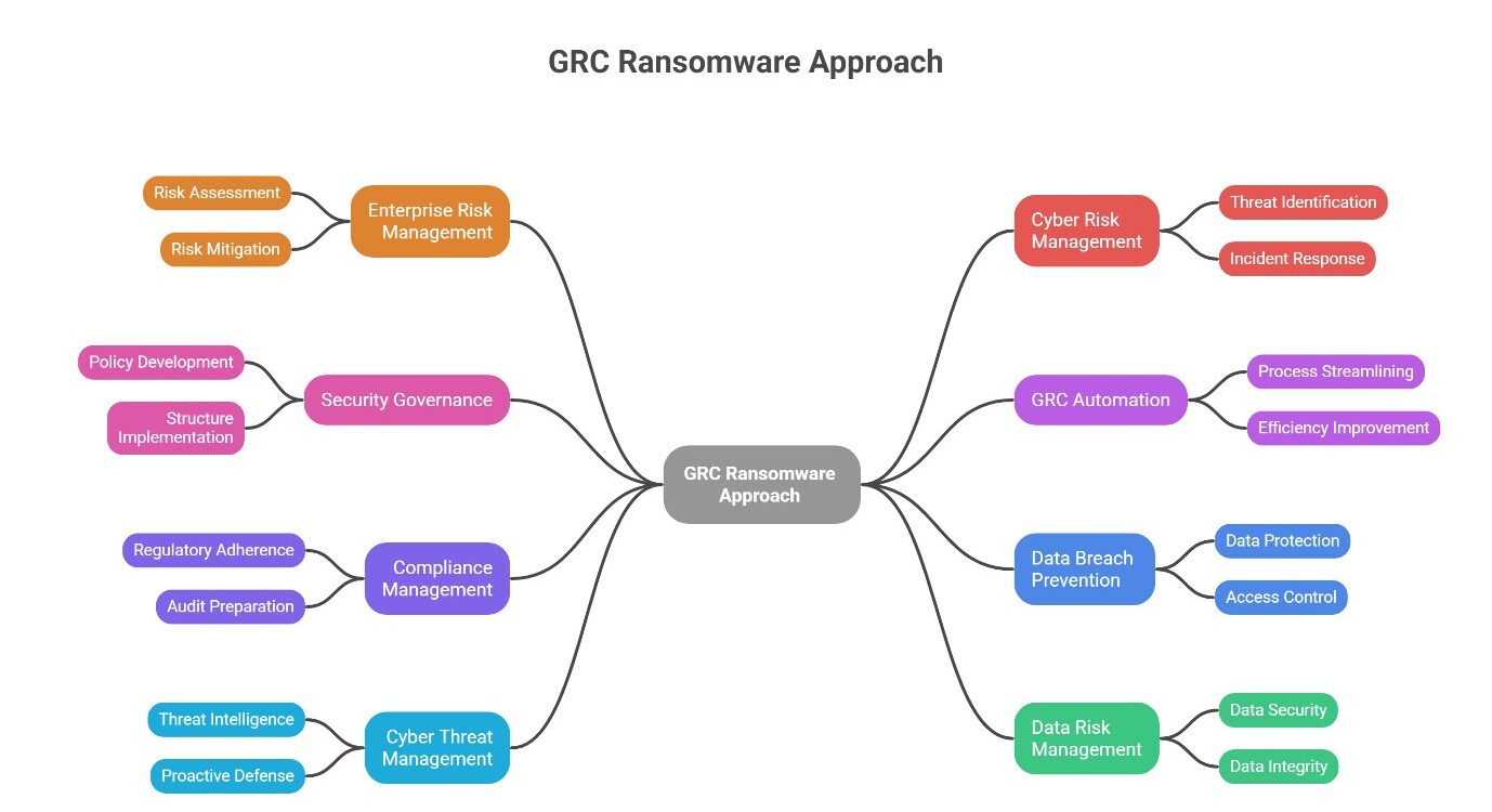 GRC Ransomware