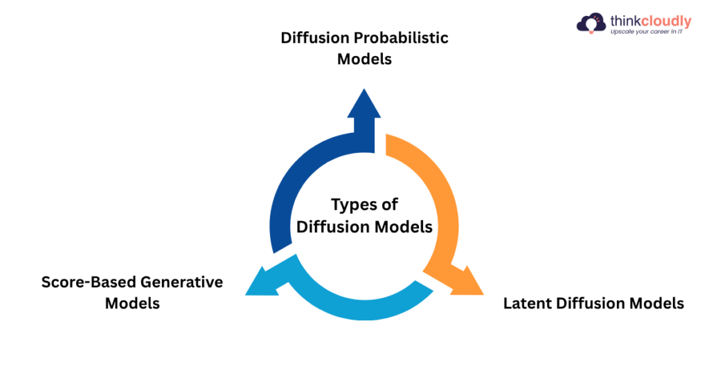 Diffusion Models Behind AI Image Generation