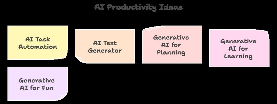 AI tools productivity ideas