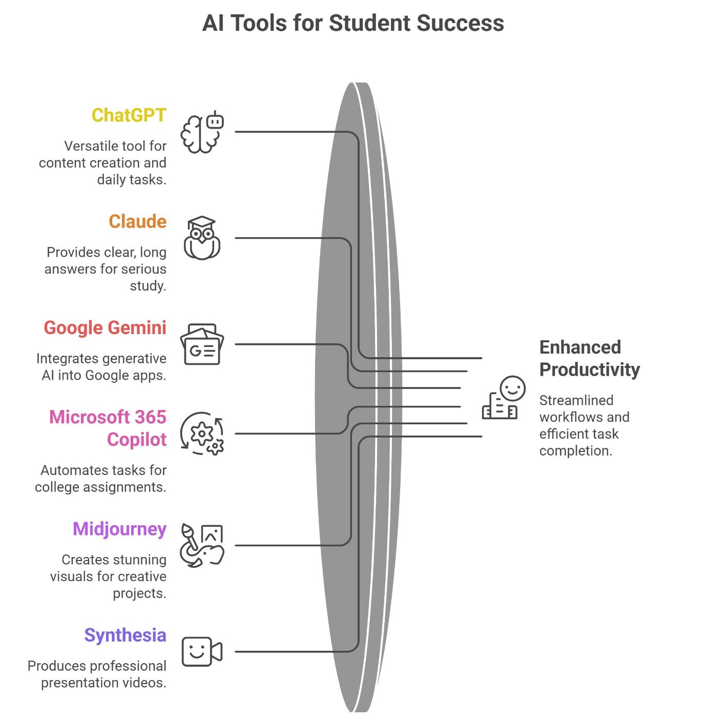 generative ai tool for student success