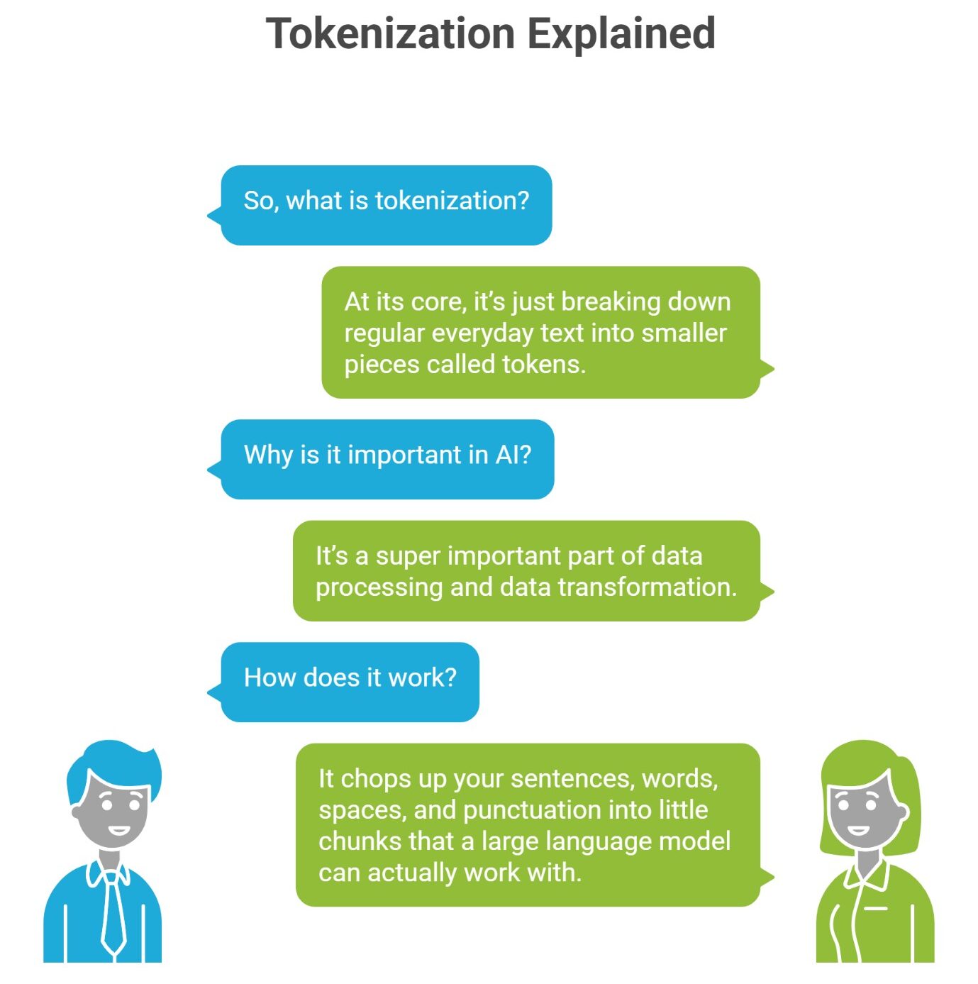 Tokenization in LLMs
