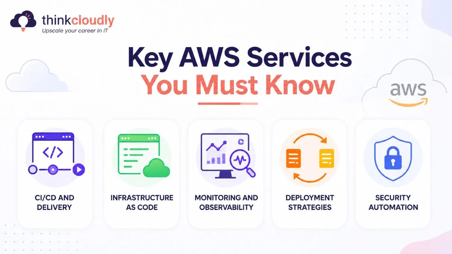 AWS Services AWS Services