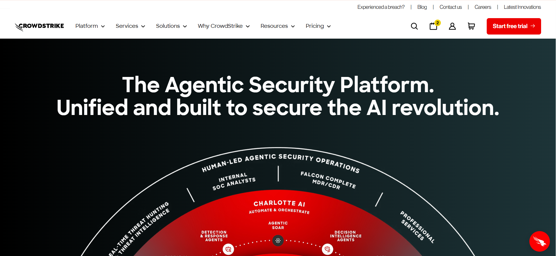 CrowdStrike Falcon CrowdStrike Falcon