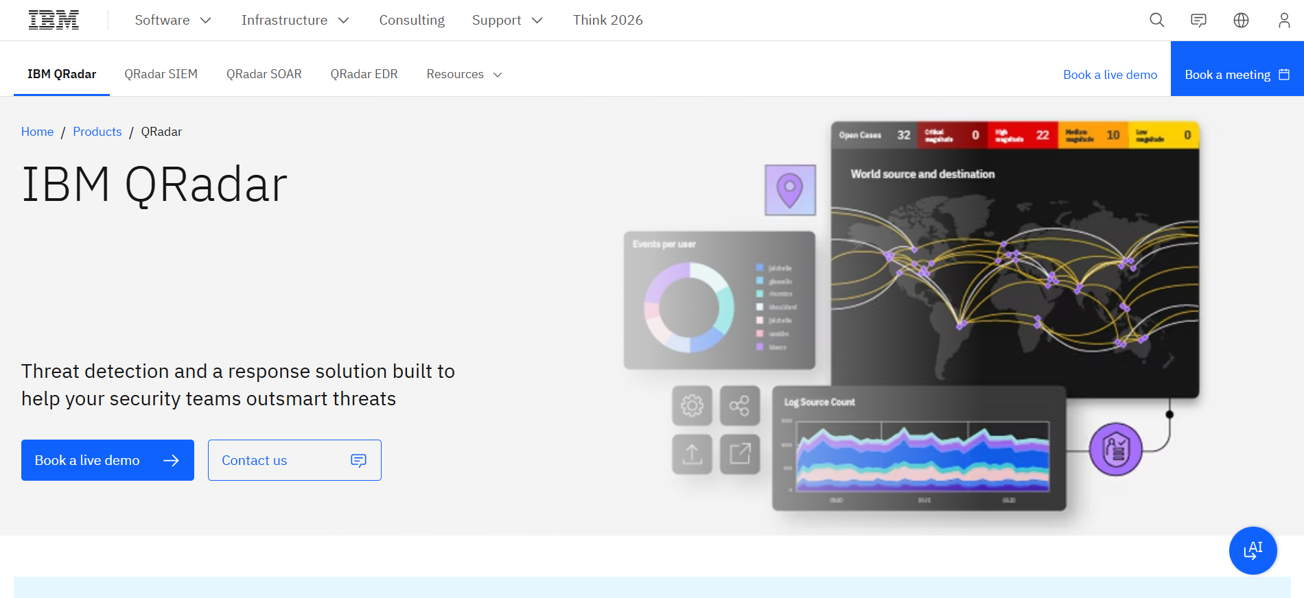 IBM QRadar IBM QRadar