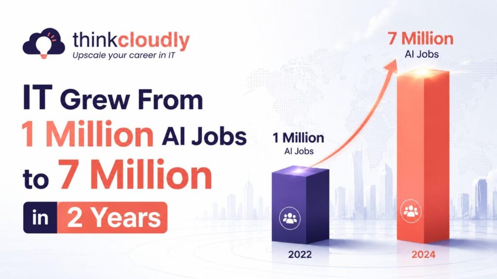 IT Jobs Grow