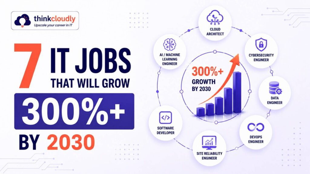 IT Jobs That Will Grow