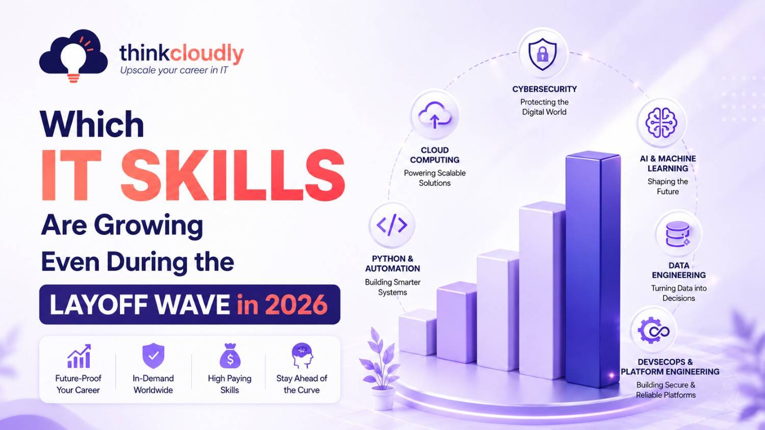 IT Skills Growing IT Skills Growing