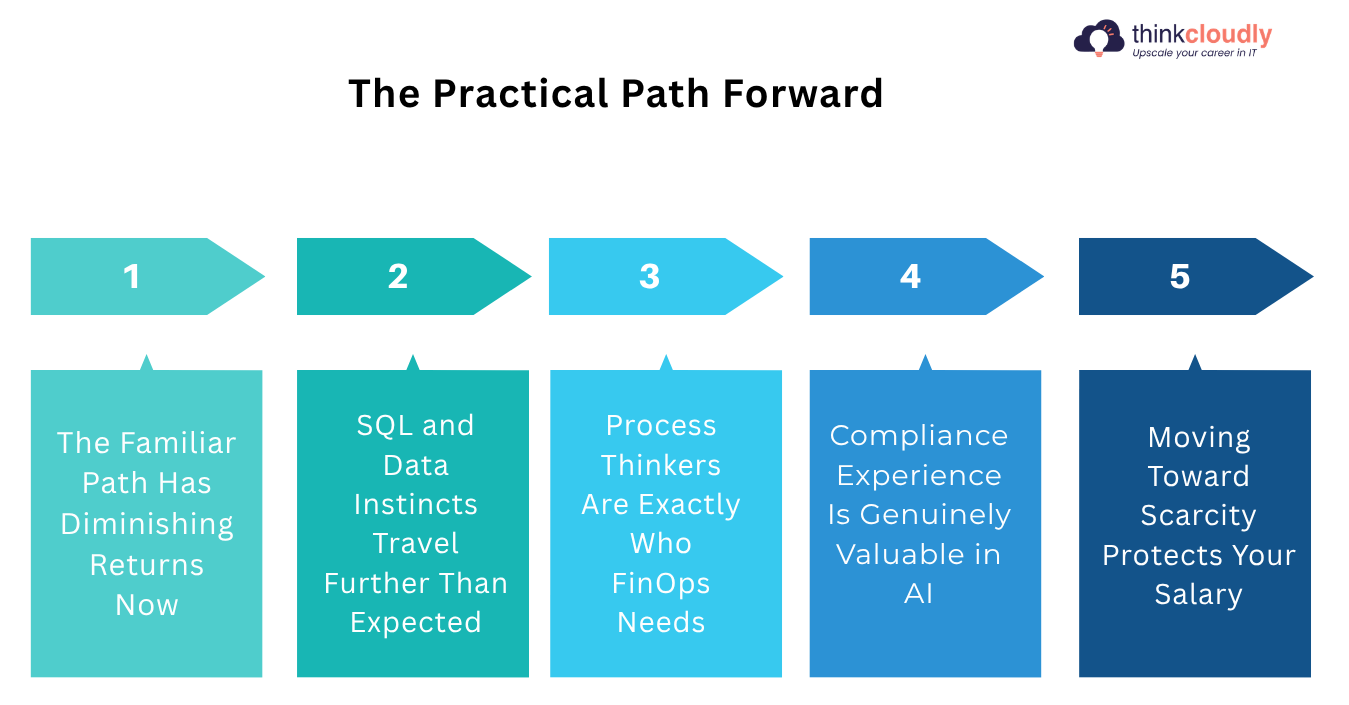Practical Career Roadmap Practical Career Roadmap