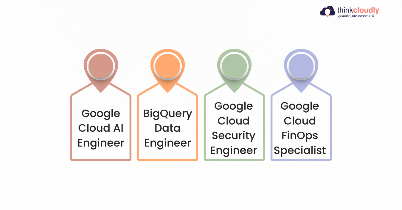 Google Cloud Google Cloud