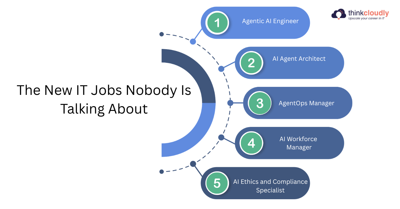 New IT Jobs New IT Jobs