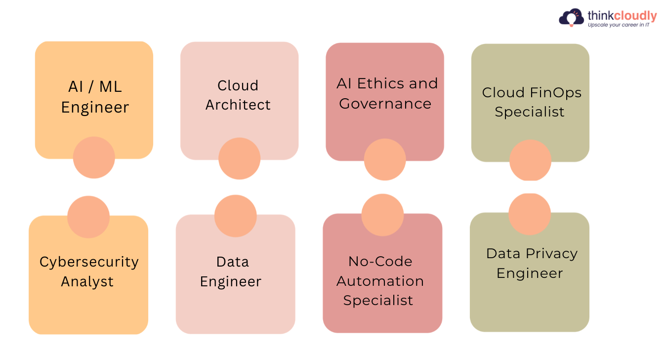 Open Roles in Tech Open Roles in Tech